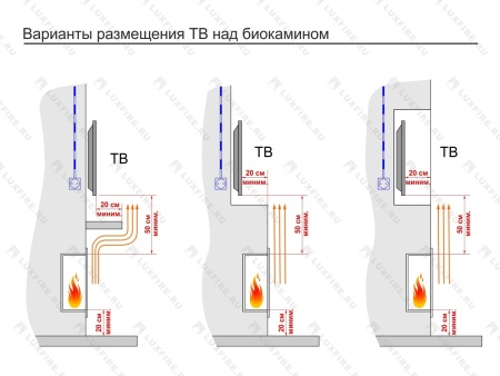 Портальный биокамин Lux Fire "Фаер Бокс 1 - 33" Портальный биокамин Lux Fire "Фаер Бокс 1 - 33" по цене 63 690 руб.