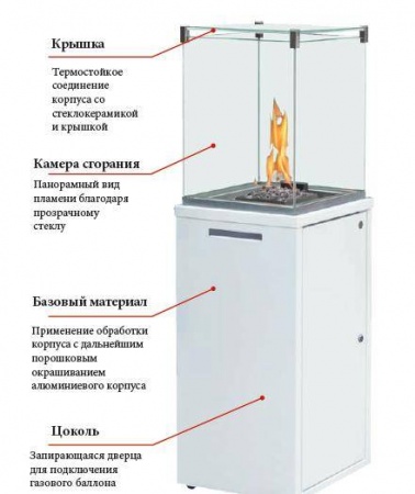 Газовый камин Spartherm Fuora Q